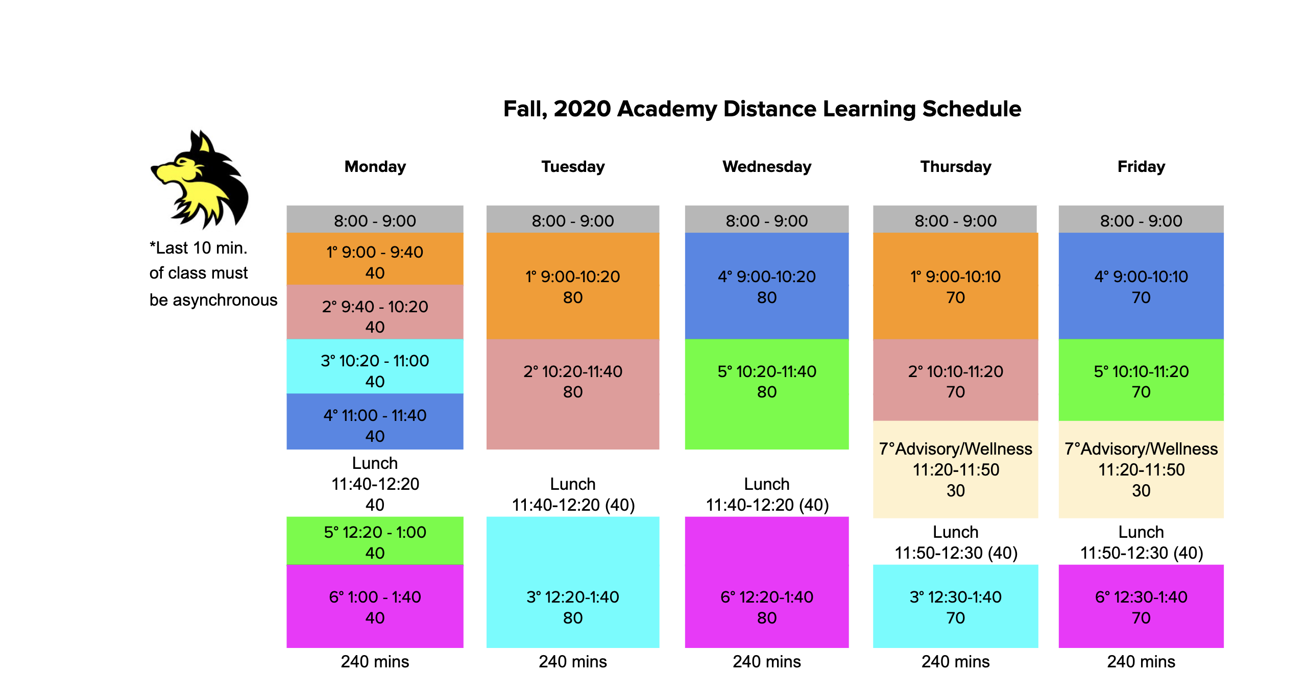 Fall, 2020 Distance Learning Schedule | SFUSD